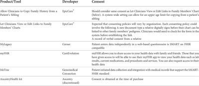 Environmental scan of family chart linking for genetic cascade screening in a U.S. integrated health system